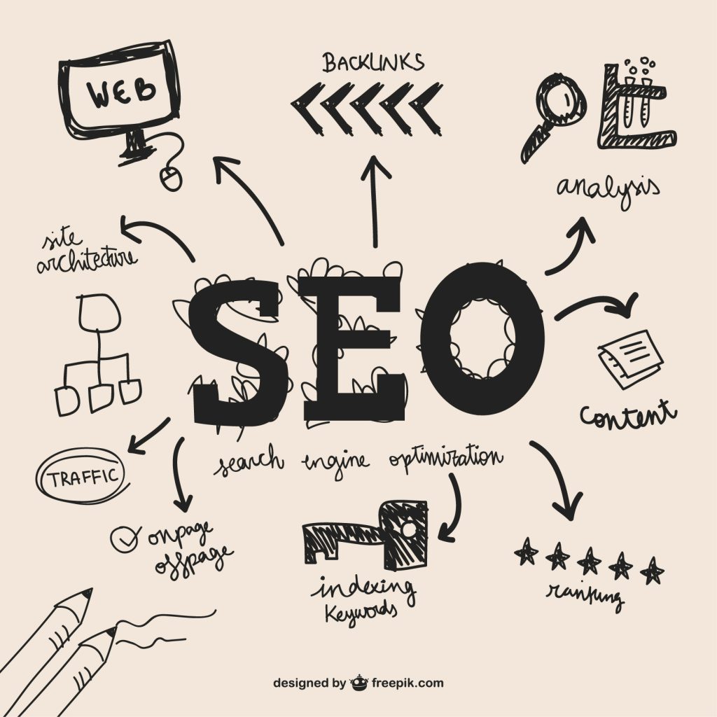 βελτιστοποίηση seo, κατασκευή eshop, κατασκευή ιστοσελίδας, κατάταξη google